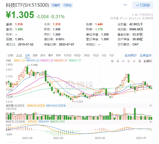 【ETF特约收评】倒车接人？CPO概念连续调整，智能驾驶再掀涨停潮，机构提示业绩、产业、政策等多重拐点