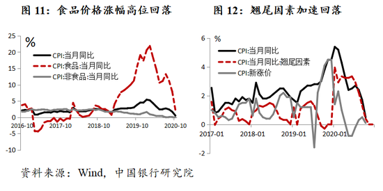 预测重庆2021年GDP_中行研究院 预计2021年中国GDP增长7.5