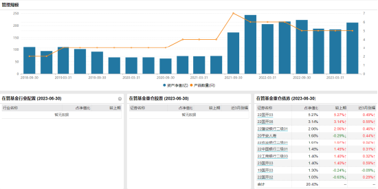 [新基]兴业嘉远发行：百亿基金经理伍方方掌舵 投资表现近三月+0.95%