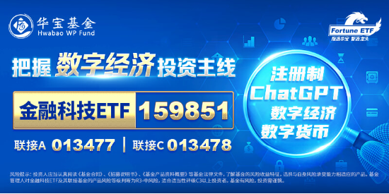 信心回归！央企大手笔回购，沪指反弹上涨！券商股盘中急拉，金融科技ETF（159851）涨超2%，港股同步回暖