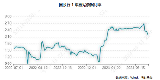 博时基金3月金融数据点评：总量与结构均超预期，焦点在于可持续性