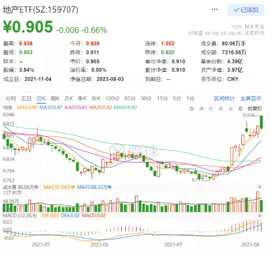 【ETF特约收评】重回万亿！券商放量突破，百亿资金涌入，券商ETF（512000）单日33亿元成交创2年新高！