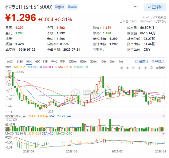 【ETF特约收评】