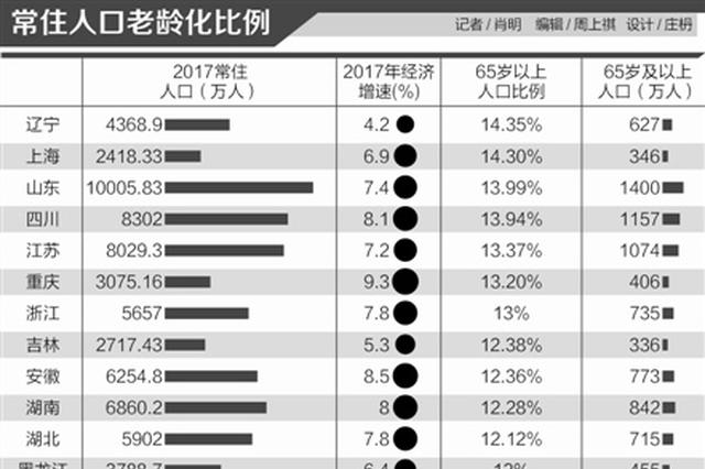 户籍总人口_我国城市化带来的最大问题就是外来人口的市民化 读我国城市化进