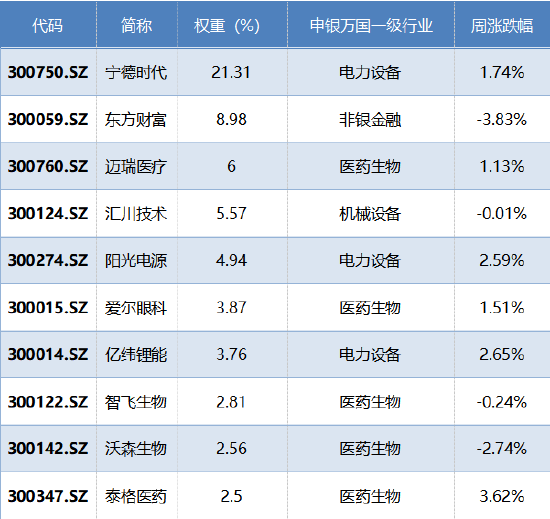 华安基金:一季报陆续披露,创业板50指数进入业绩验证期