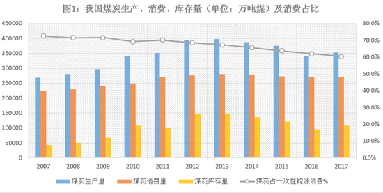 来源：国家统计局，英飞咨询整理