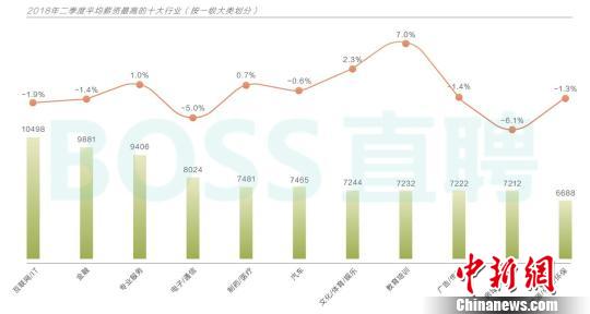 全球十大最高收入女星_收入最高的十大行业(2)