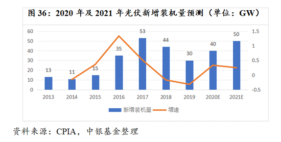 郑州2021年gdp预计_中银研究 预计2021年GDP增长7.5 左右