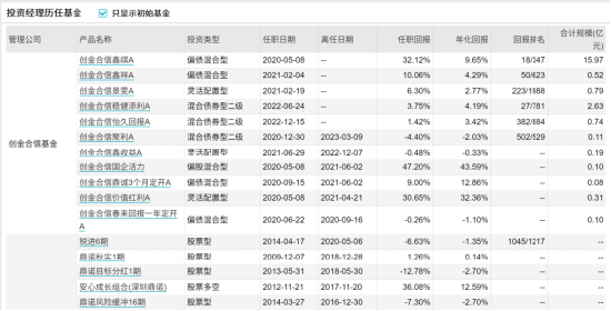 [新基]创金合信益久9个月持有发行：二十亿经理黄弢掌舵 投资表现近六月2.87%