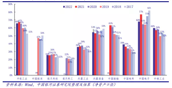 【ETF特约收评】“歼20”降落A股，国防军工资产证券化提速，机构：行业或正处于三重底部区间