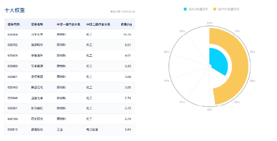 高层释放重要信号，化工ETF（516020）逆市收红！机构：新材料领域有望迎来发展良机
