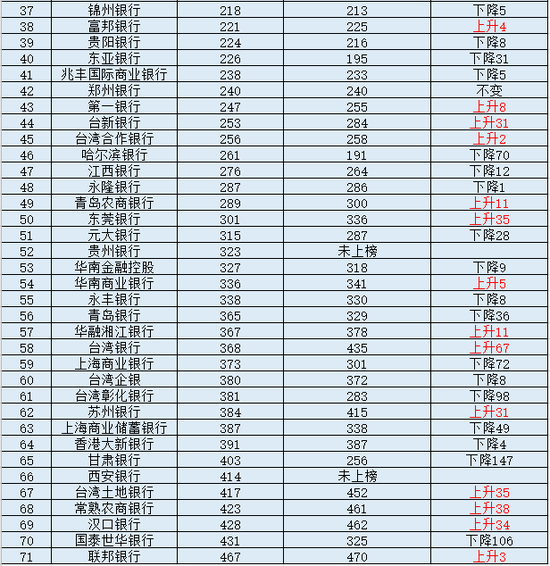 银行世界排名_世界银行