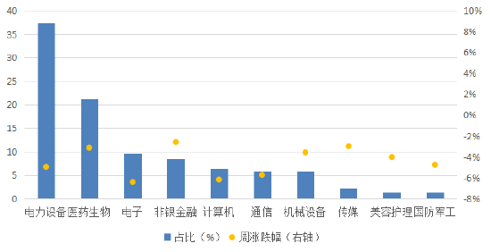 华安基金：成长风格承压，创业板50指数下跌6.63%