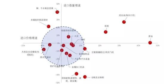 资料来源:WIND,中泰证券研究所