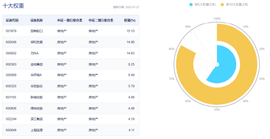 地产进入政策密集兑现期，板块站上C位，市场预期已开始根本转变？