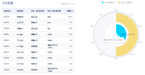 热度不敌北交所！大金融护盘未果，银行ETF（512800）顽强收平！千万资金扎堆流入，科技龙头配置时刻到了？