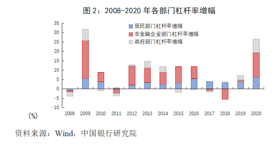 疫情下的中国GDP变化_31省份上半年GDP数据全部出炉 你的省份排第几(3)
