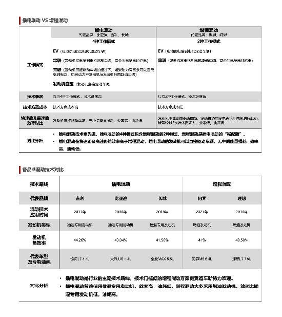 插电混动技术引领市场，先进技术助力可持续发展