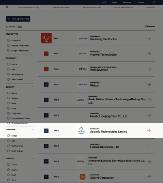 亚信科技荣获2023德国汉诺威工业设计论坛iF设计大奖