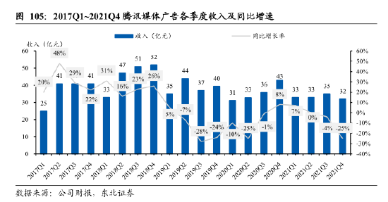 来源：东北证券研报