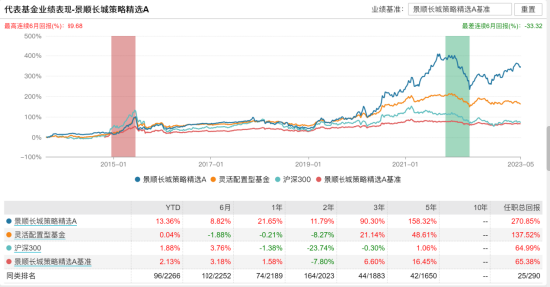 [新基]景顺长城成长趋势发行：二十亿经理张靖掌舵 投资表现近三月4.69%