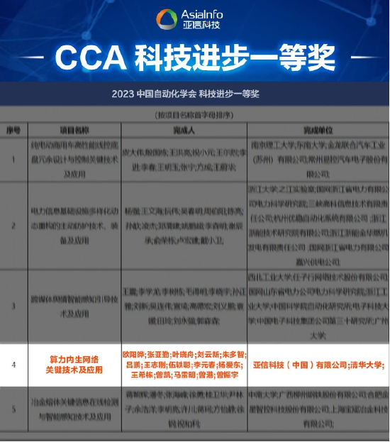 亚信科技、清华大学“算力内生网络技术”荣获中国自动化学会“2023科技进步一等奖”
