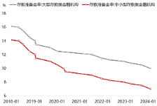 十年国债再破2.5%，关注基准国债ETF！