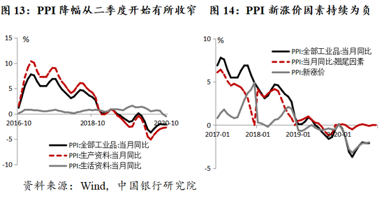 高盛中国2021gdp预期_高盛2021年中国经济展望 预计GDP增速为7.5 人民币升值在望(2)