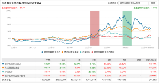 [新基]银华清洁能源产业发行：三十亿经理王浩掌舵 投资表现近两年-11.29%