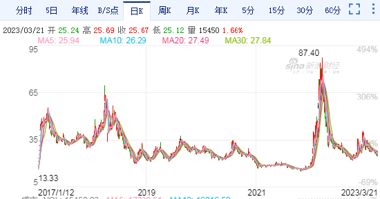 海辰药业十年老将王永军辞职:工作增加待遇减少，近6年薪酬不升反降，公司股价从高点跌70%，扣非净利连降3年