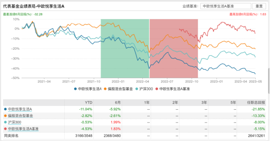 [新基]中欧行业鑫选发行：四十亿经理钱亚风云掌舵 投资表现近一年-21.27%