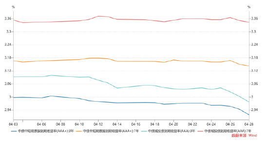 长城固收：债券市场迎来利多共振