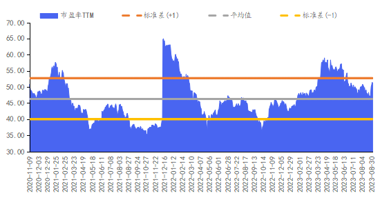 华安基金数字经济周报:市场反弹,数字经济指数上周上涨5.89%