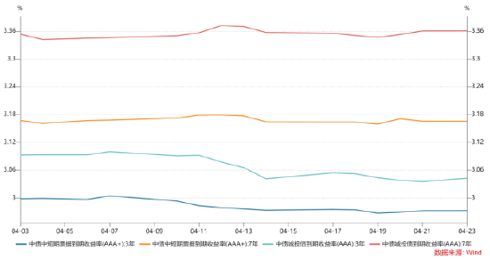 长城固收：一季度经济开局良好，债券市场延续小幅震荡