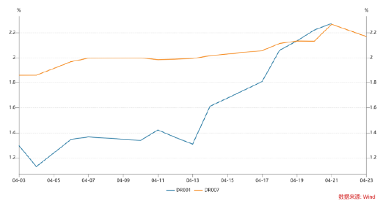 长城固收：一季度经济开局良好，债券市场延续小幅震荡