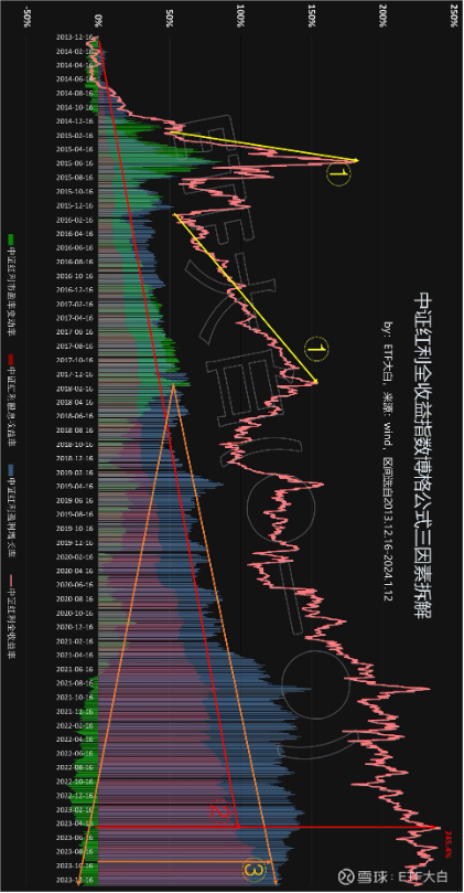 中证红利指数历年收益 6154-a6c1909f905f1587c15620d19816d514.png