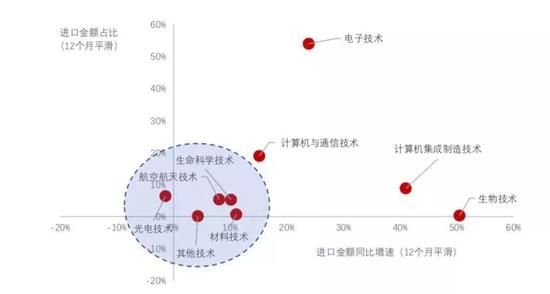 资料来源:WIND,海关总署,中泰证券研究所