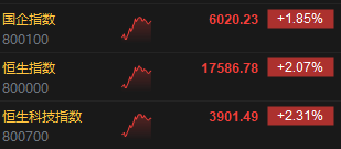 午评：恒指涨2.07%科指涨2.31%苹果概念股高涨