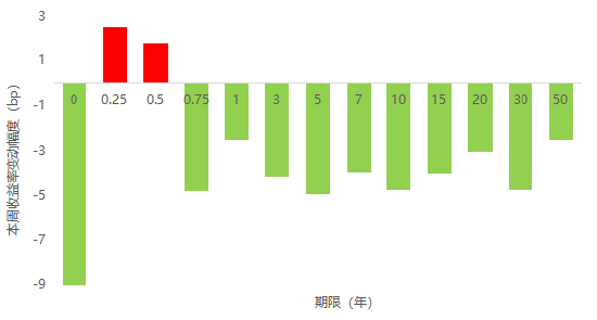 长城基金:债市维持强势,未来关注资金面