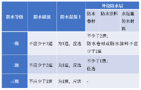 向新而生，“雨虹1+X”新型预铺防水系统