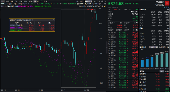 沪指再失3000点，高股息集体走低，中证红利ETF（515080）收跌1.70%！回调或是机会？