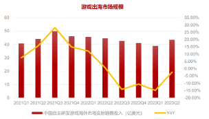 港股2024年展望