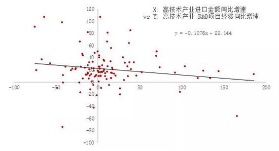 资料来源:WIND,科技部,中泰研究金融工程李倩云供图
