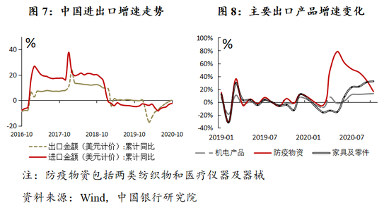 淮安2021gdp预计_GDP增速完全恢复 经济仍在上行中