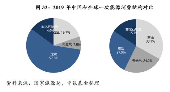2021年gdp结构_2021年gdp世界排名