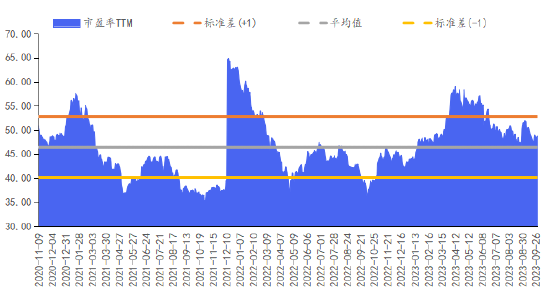 华安基金数字经济周报：伴随节前市场调整，数字经济指数上周下跌0.60%