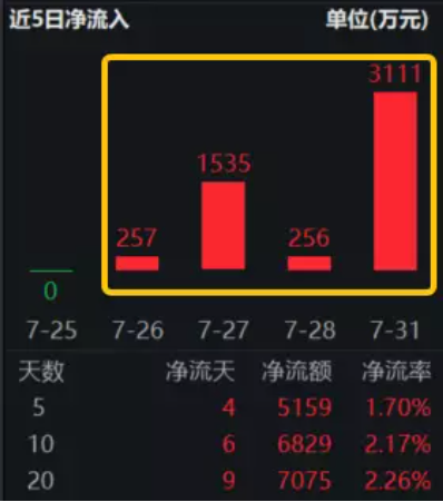 【ETF特约收评】