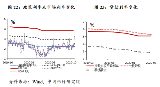 淮安2021gdp预计_GDP增速完全恢复 经济仍在上行中