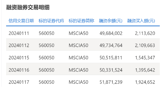A股深V反转！核心龙头宽基MSCI中国A50ETF（560050）大涨超2%，尾盘大幅冲高，成交放大至1.34亿元