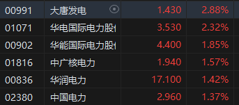收评：港股恒指跌0.34% 恒生科指下跌0.26%内房股多数下挫